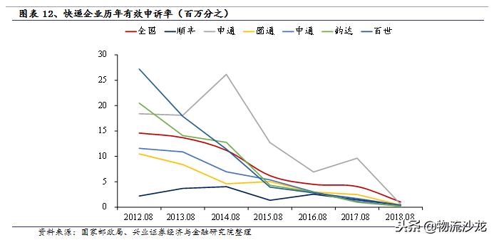 中通快递电商经营模式分析,电商成长启示录