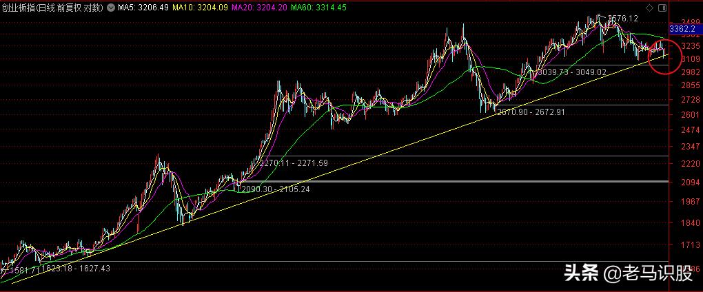 怎么看变盘时间窗口,斐波那契变盘时间窗口指标