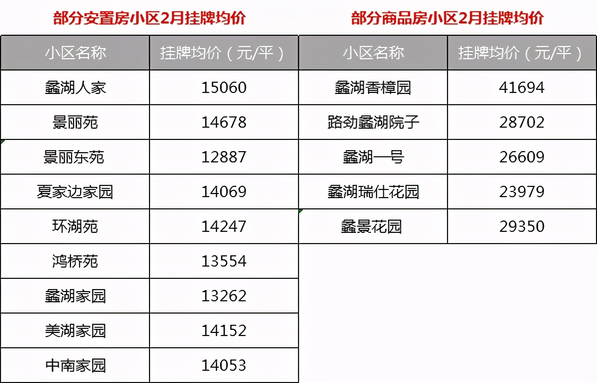 “沉睡”的蠡湖新城,还能觉醒吗?