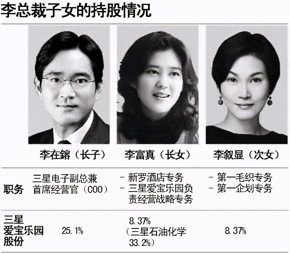 一手带领新罗酒店发展的长公主竟没有接手三星