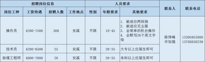 福建泉州国企最新招聘,泉州国企招聘2024最新招聘信息