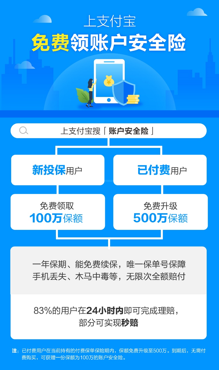 支付宝免费账户安全险怎么盈利,支付宝账户安全险最高100万元