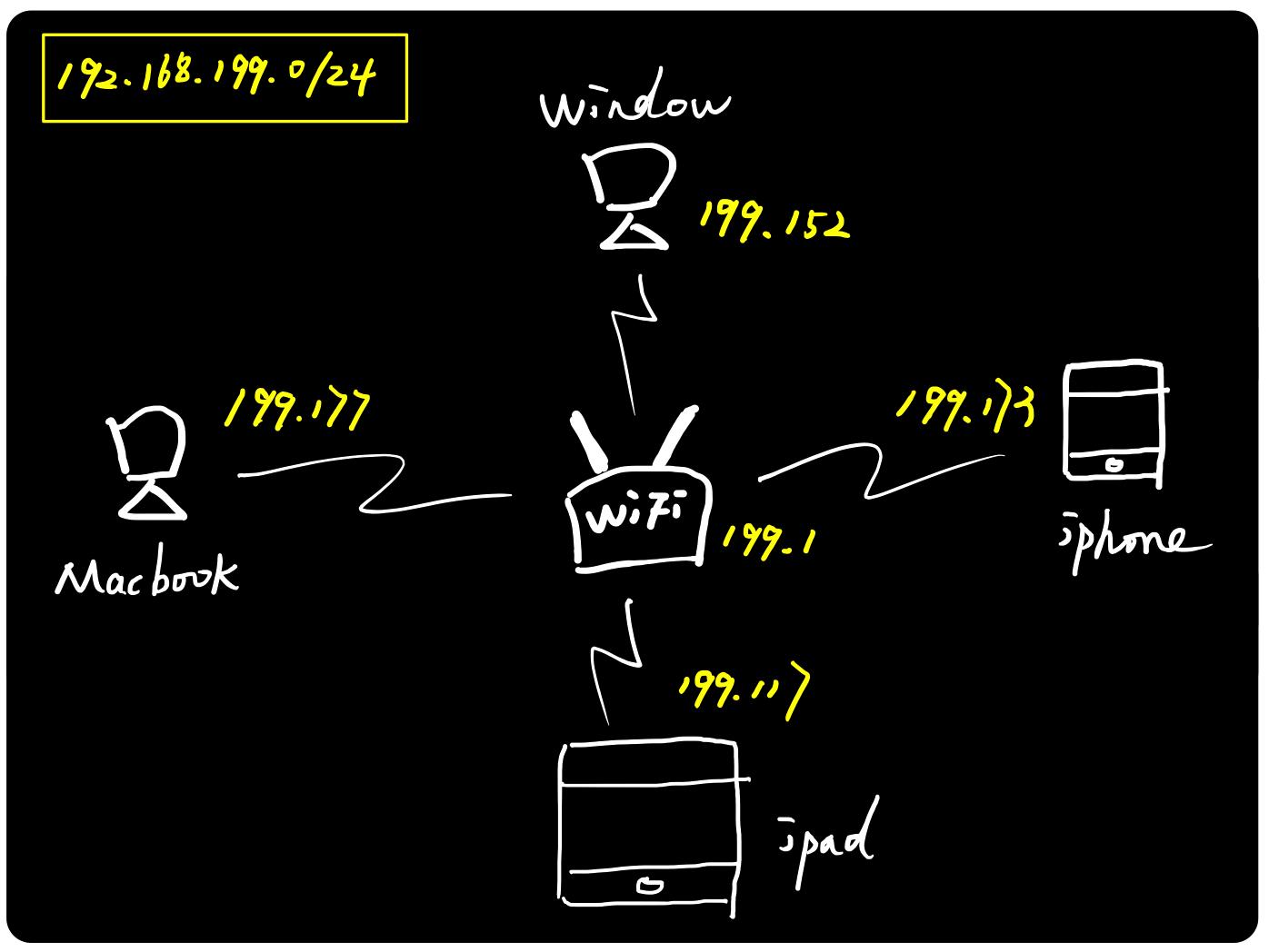arp地址协议用在哪里,arp绑定能解决地址冲突吗