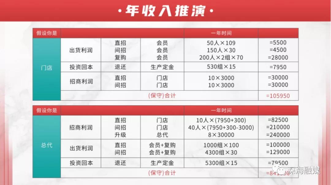 杭州轻时代发展模式涉嫌传销，宣称与众多大牌合作是真是假？
