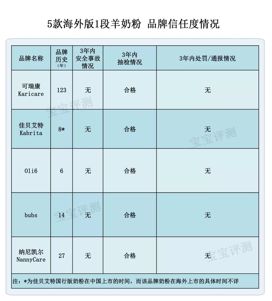 国产羊奶粉3段哪个好,国产羊奶粉测评与推荐