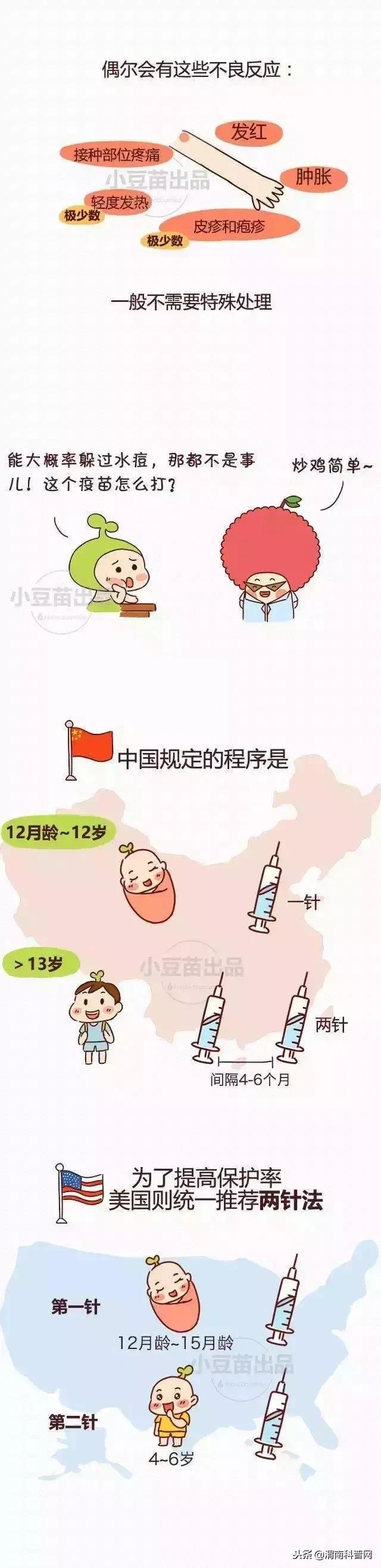 水痘基本知识图解,学校水痘的防控措施