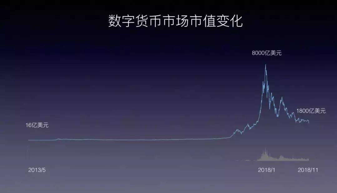 他说做好实事才最重要,他的火星币优竟然如此厉害?