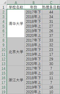 如何从好到差填充颜色,如何快速的填充颜色