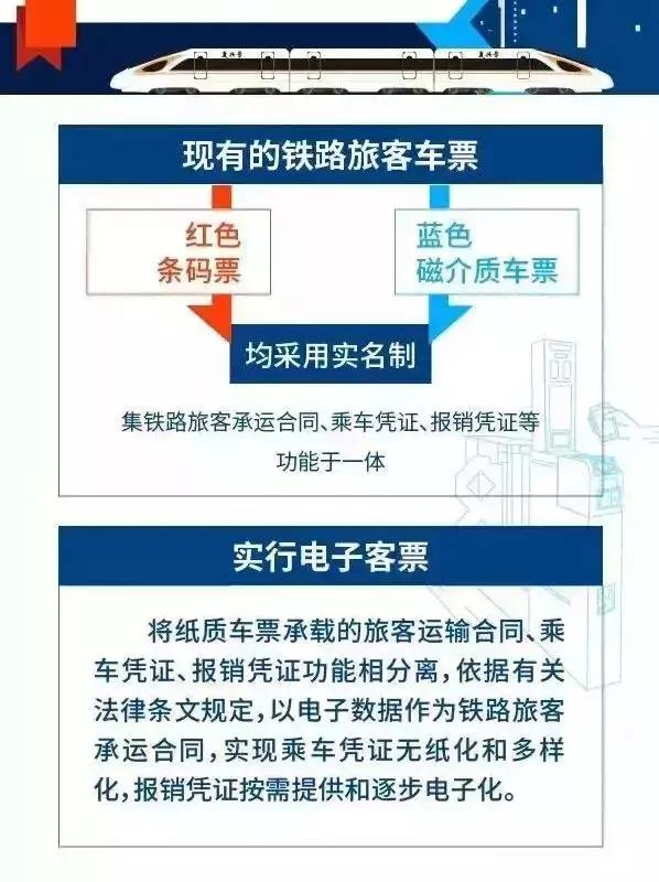 成渝高铁可以直接刷身份证,成渝高铁13个车站实行电子客票