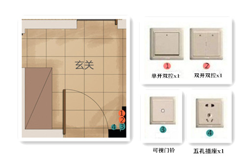 开关分类及用途图解大全,开关的种类和功能有哪些