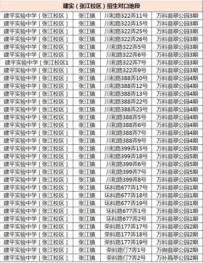 上海民办初中摇号名额优势,上海摇号最难的民办初中