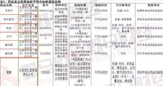 百年老店破产项目,百年同仁堂出了什么事