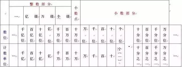 六年级上册数学数与代数的知识点,数与代数小学各年级知识点