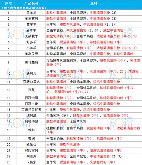 骆驼奶粉合格吗,如何鉴别骆驼奶粉的好坏和真假