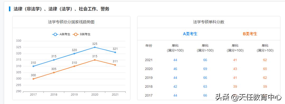 立格联盟法学教学质量,立格联盟对山东政法学院有帮助吗