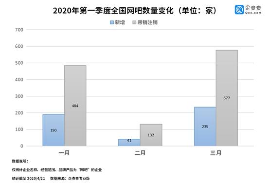 五年后网吧真的都倒闭吗,为何现在很多网吧倒闭