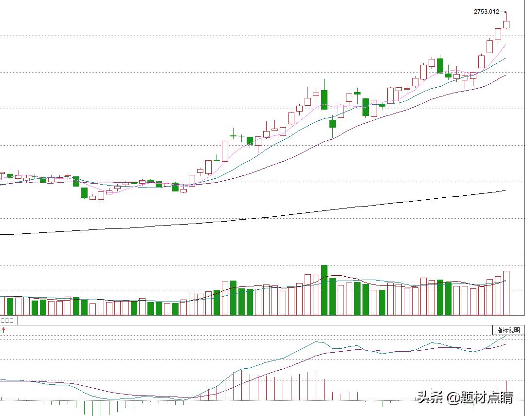 股市上证指数震荡分化,上证指数a股暴涨0.01%