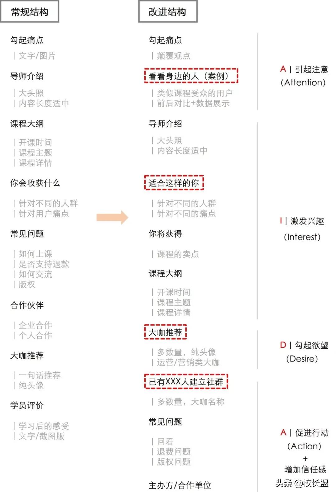 刷屏课程分销方案,课程引流推广方案