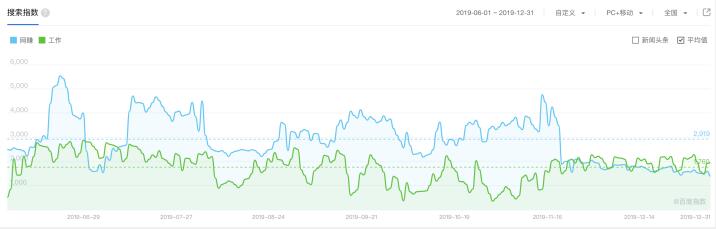 *赚网**水有多深