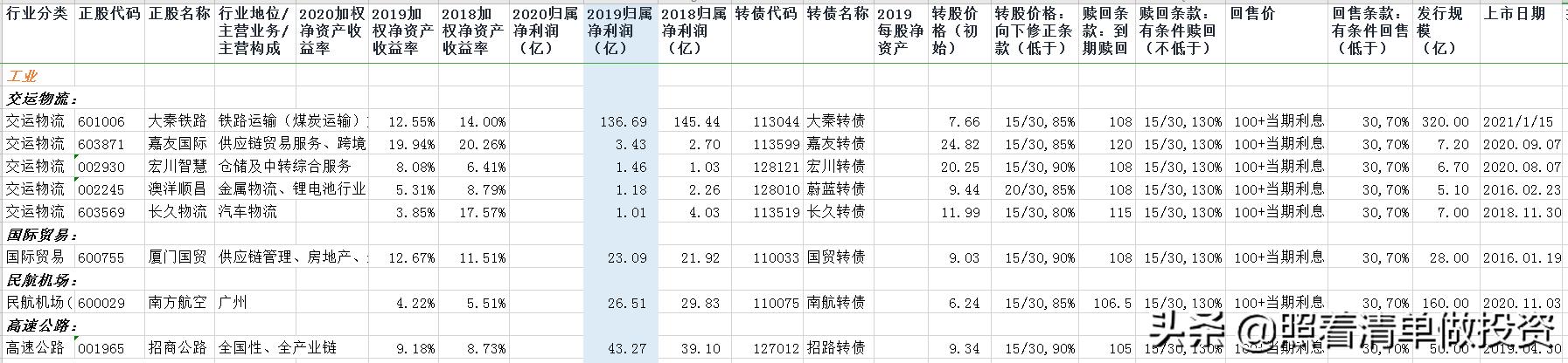 大秦铁路2023年净利润,大秦铁路年报和分红预测