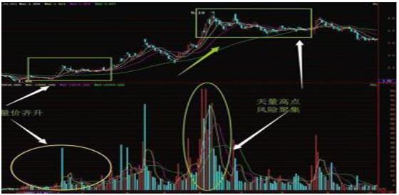 成交量怎么看高位缩量下跌,成交量缩量选股技巧
