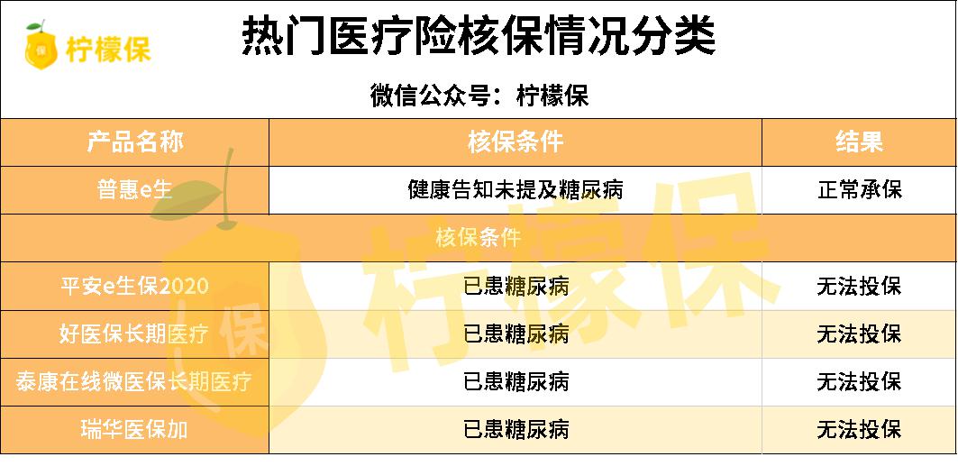 爱心人寿守护神糖管家,糖尿病人群专属保障