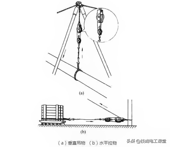 电线平方怎么算能带多大负荷,1平方电线负荷是多少