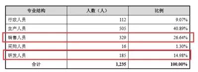 卖玻尿酸大赚13亿,玻尿酸上市毛利