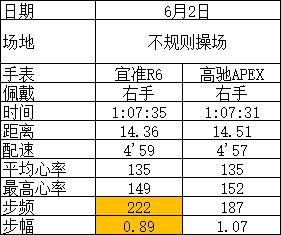 宜准r7真实测评跑步,宜准r6建议入手吗