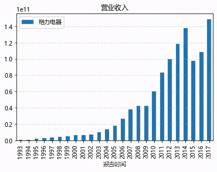 财务干货分析方法,财务风险洞察从流程到科目附案例