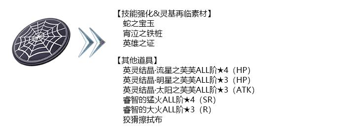 fgo国服2024活动时间表,fgo国服2023活动时间表一览