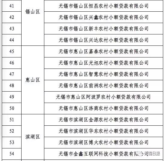 无锡地区有哪些小额贷,无锡小额信贷