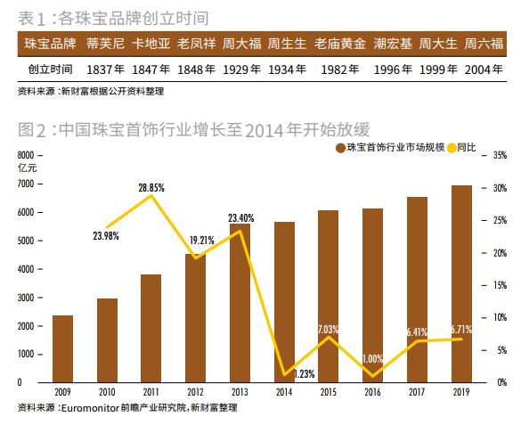 潮宏基珠宝品牌理念,潮宏基珠宝颠覆跨界设计