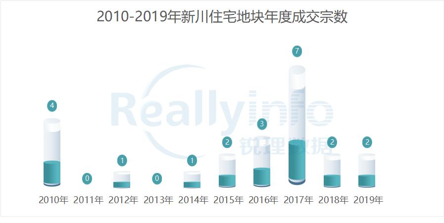 锐理：新川的“后劲”有多大？