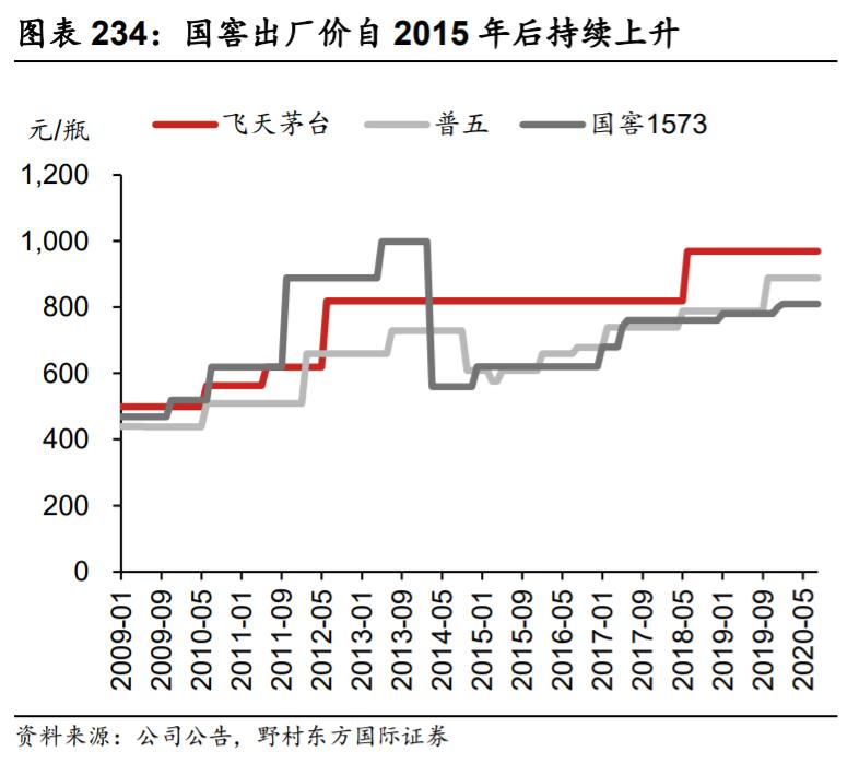 泸州老窖管理团队,泸州老窖管理层优秀吗
