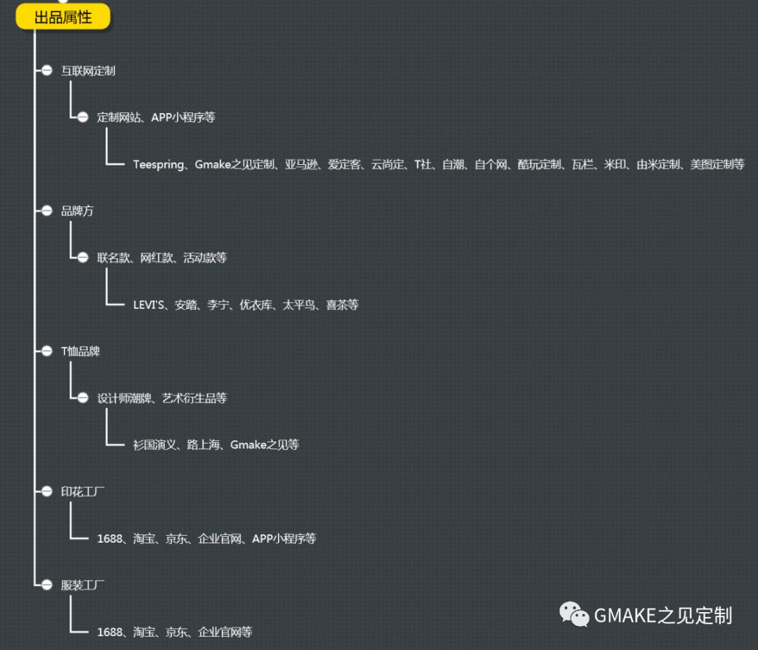 t恤定制图案素材下载,定制t恤了解一下