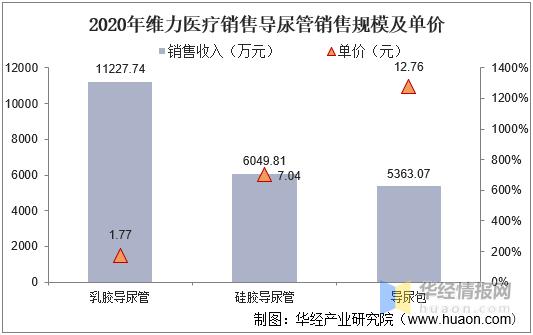 导尿管市场需求量,国内吸管行业市场竞争结构分析