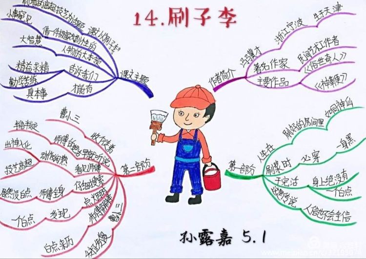 学科思维导图让学习看到思考的力量——导图绘制步骤