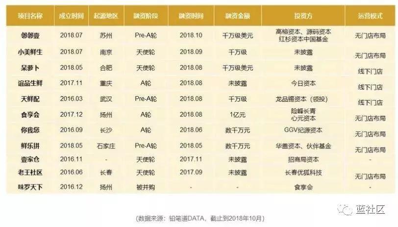 社交电商怎么提到新零售,社交社群电商新零售