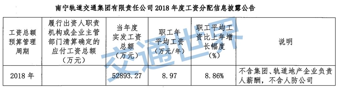 地铁待遇最好的行业,为什么地铁行业工资低