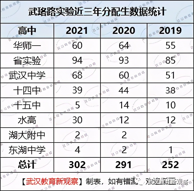 初中各科宝藏资料库,武昌区重点小学排名前十名