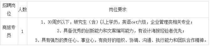 宁波招聘什么工作最挣钱,宁波高薪岗位