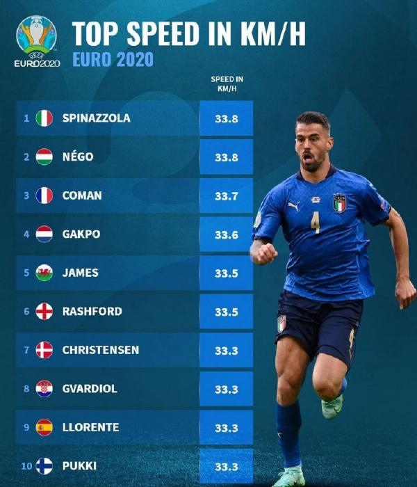 22岁荷兰天才9号：拜仁眼中的莱万接班人，去巴黎会是梅西好搭档