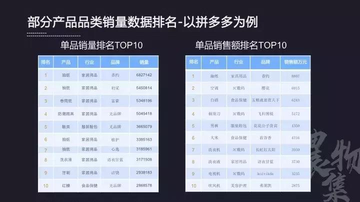 农产品销售运营方案怎么策划,农业销售渠道