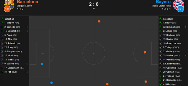 拜仁弱点显而易见,拜仁恐怖阵容