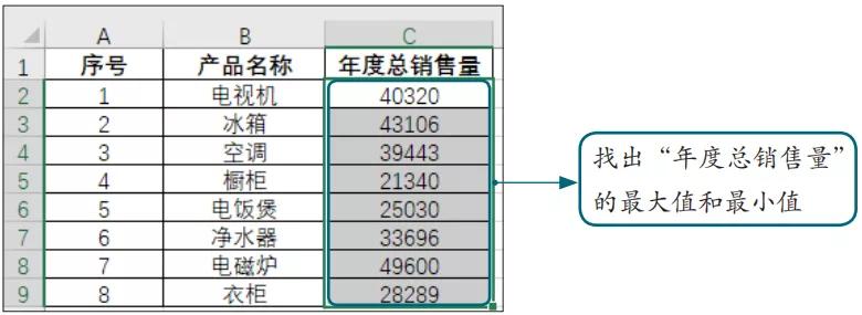 excel条件格式三个三角形,excel条件格式多个公式