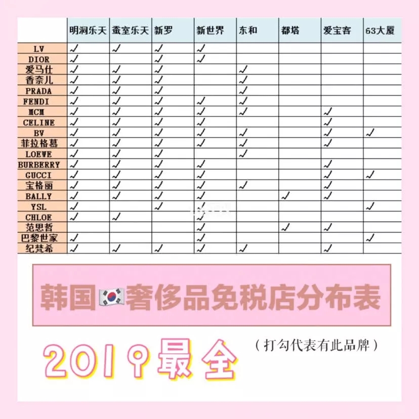 来首尔必去的地方,首尔必去的10个店