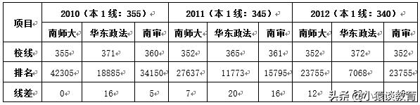 这是我看过的较好的填志愿指导文章,《田雨谈志愿》,与大家分享