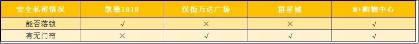 武汉哪个商圈的母婴室好,武汉洪山区母婴店推荐