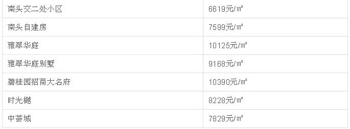 中山二手房成交价查询系统,中山坦洲金筑美居二手房价